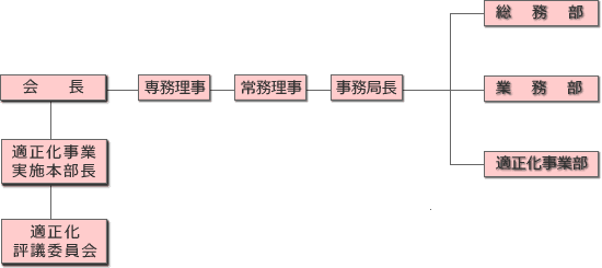 組織図